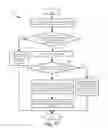 Fig. 14 - Distributed network address translation for efficient cloud service access