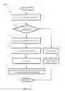 Fig. 08 - Configuring interactions with a firewall service virtual machine