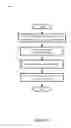 Fig. 16 - Configuring interactions with a firewall service virtual machine