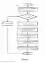 Fig. 12 - Migrating firewall connection state for a firewall service virtual machine