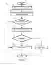 Fig. 21 - Migrating firewall connection state for a firewall service virtual machine
