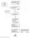 Fig. 07 - Method and system to enable a virtual private network client