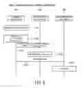 Fig. 07 - Method and apparatus for cryptographic processing