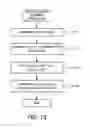 Fig. 14 - Method and apparatus for cryptographic processing