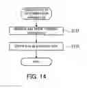 Fig. 15 - Method and apparatus for cryptographic processing