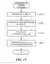 Fig. 18 - Method and apparatus for cryptographic processing