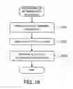 Fig. 19 - Method and apparatus for cryptographic processing