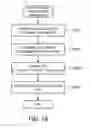 Fig. 20 - Method and apparatus for cryptographic processing