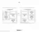 Fig. 02 - Increased communication security