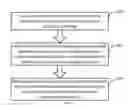 Fig. 02 - Method and device for implementing a process under a superuser privilege, and mobile terminal