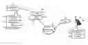 Fig. 01 - Methods, systems, and products for authentication of users