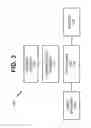 Fig. 06 - Self-activation of user device