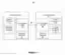 Fig. 02 - Increased communication security