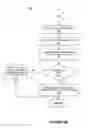 Fig. 08 - Increased communication security