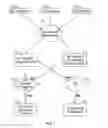 Fig. 02 - Application malware filtering for advertising networks