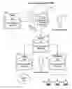 Fig. 01 - Deploying policy configuration across multiple security devices through hierarchical configuration templates
