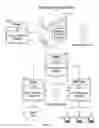 Fig. 02 - Deploying policy configuration across multiple security devices through hierarchical configuration templates