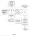 Fig. 03 - ADAPTIVE MEDIA STREAMING