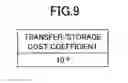 Fig. 09 - COMMUNICATION CONTROL DEVICE, STORAGE DEVICE, AND COMMUNICATION CONTROL METHOD