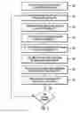 Fig. 04 - Handling of data transfer in a LAN-free environment