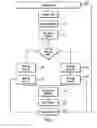 Fig. 06 - Handling of data transfer in a LAN-free environment