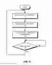 Fig. 06 - SYSTEM AND METHOD FOR DEVICE REGISTRATION AND DISCOVERY IN CONTENT-CENTRIC NETWORKS