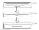 Fig. 01 - Method and apparatus for releasing services in stages