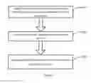 Fig. 02 - Method and apparatus for releasing services in stages