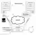 Fig. 01 - Electronic business/personal card and method of use thereof