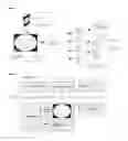 Fig. 02 - Automated definition of system behavior or user experience by recording, sharing, and processing information associated with wide-angle image