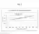 Fig. 09 - Methods of calibrating knee-point and logarithmic slope in linear-logarithmic image sensors