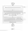Fig. 07 - Method and apparatus of motion information management in video coding