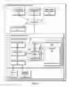 Fig. 02 - System for self organization of an internet protocol television grid