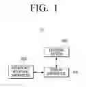 Fig. 02 - Display apparatus, controlling method thereof, and display system