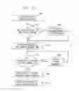 Fig. 07 - Technique for effectively accessing programming listing information in an entertainment delivery system