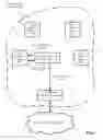 Fig. 03 - Wireless Sensory and Data Transmission System
