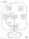 Fig. 04 - Wireless Sensory and Data Transmission System