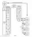 Fig. 04 - Method and system for tunneling messages between two or more devices using different communication protocols
