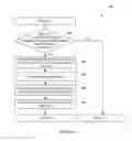 Fig. 10 - Reducing overlapping geofences