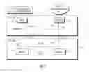 Fig. 02 - Circuit-switched services over SAE/LTE networks