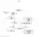 Fig. 02 - Method and system for supporting emergency call using non-access stratum protocol in mobile telecommunication system