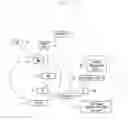 Fig. 02 - Method and system for supporting emergency call using non-access stratum protocol in mobile telecommunication system