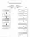 Fig. 01 - Method and device of generating a key for device-to-device communication between a first user equipment and a second user equipment