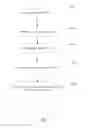 Fig. 10 - Method and device of generating a key for device-to-device communication between a first user equipment and a second user equipment