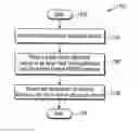 Fig. 01 - Near field communication (NFC) device and method for selectively securing records in a near field communication data exchange format (NDEF) message