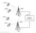 Fig. 01 - Dynamic transmission antenna reconfiguration in wireless networks