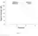 Fig. 09 - Multicell beamforming system and methods for OFDMA small-cell networks