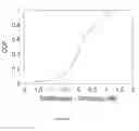 Fig. 11 - Multicell beamforming system and methods for OFDMA small-cell networks