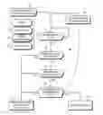 Fig. 01 - Selective user notification for link termination events in wireless personal area network