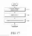 Fig. 16 - Beamforming method and apparatus for serving multiple users